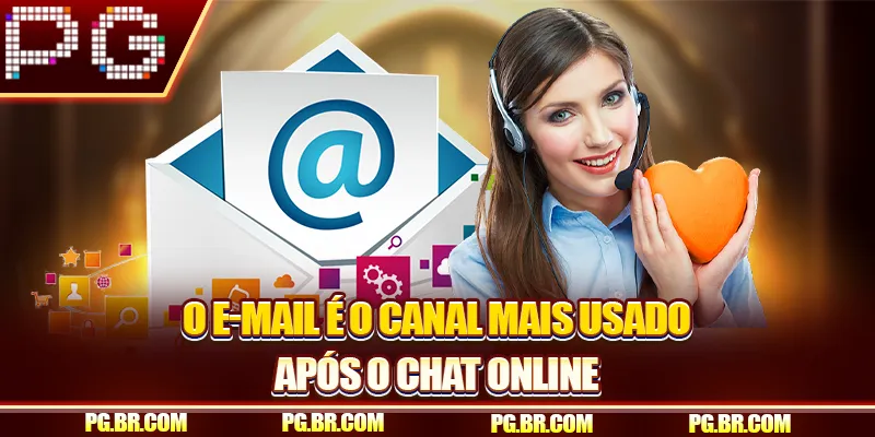 O e-mail é o canal mais usado após o chat online